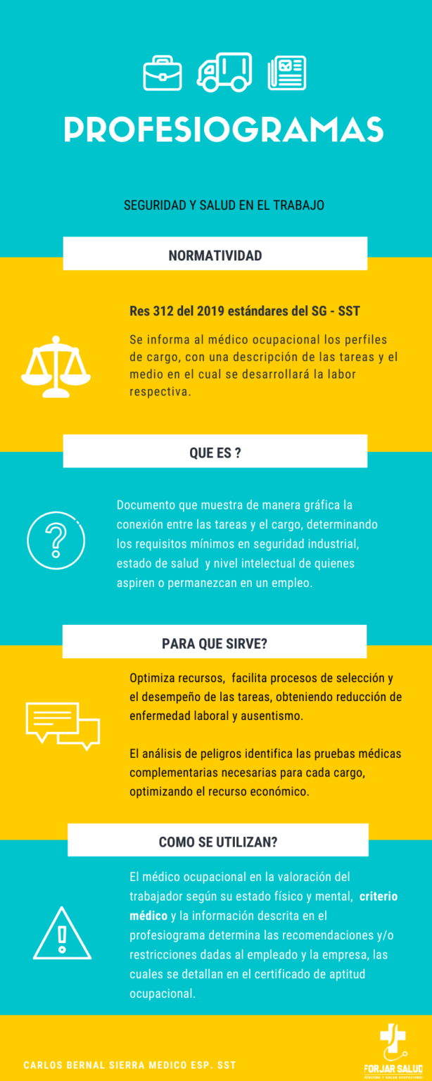 ¿que Son Los Exámenes Ocupacionales Forjar Salud Telesalud Y Salud Ocupacionalemk 8327