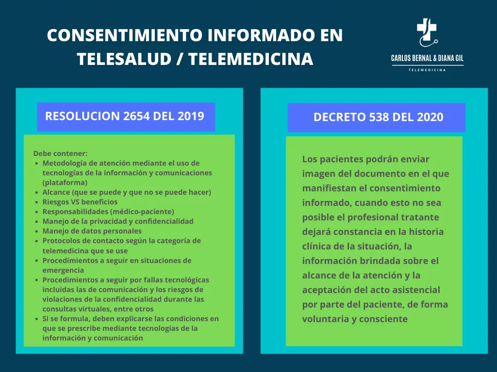 consentimiento informado para telemedicina
