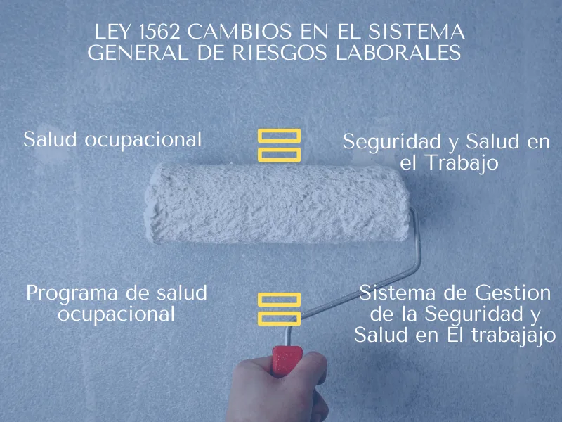 sistema de gestion de la seguridad y salud en el trabajo