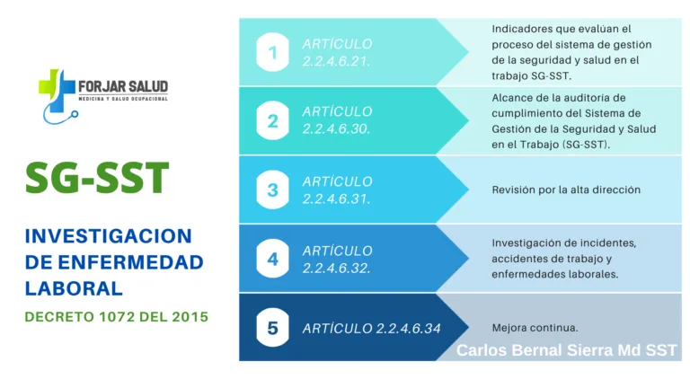 CENTRO MEDICO LABORAL