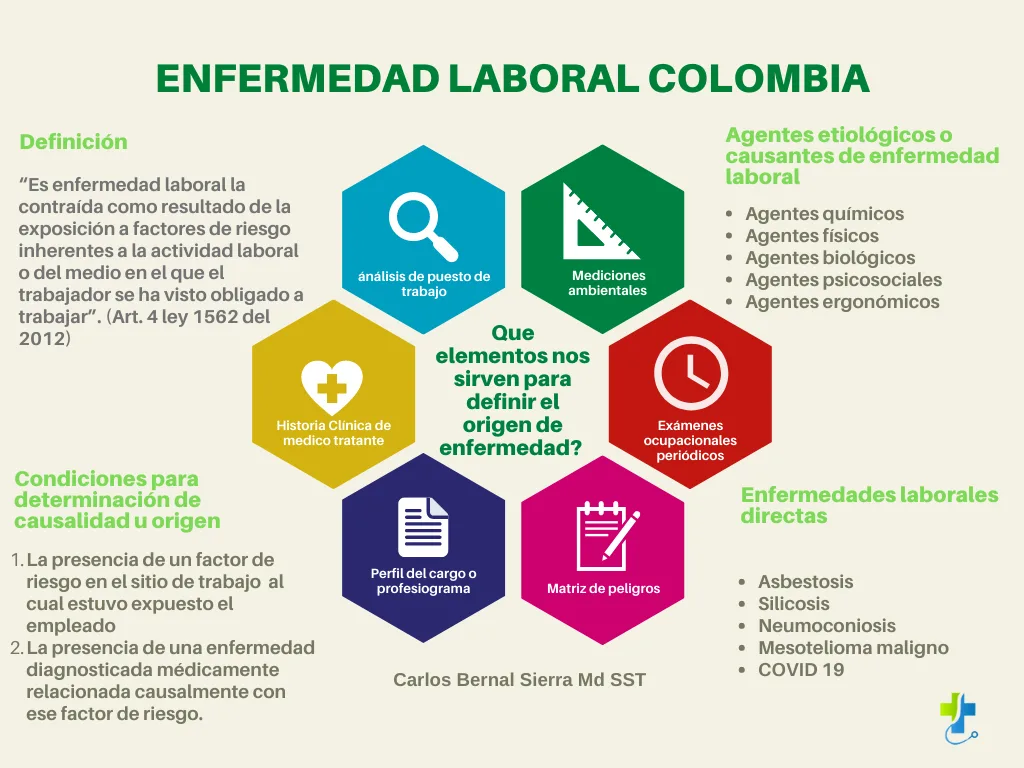 EXAMEN OCUPACIONAL VIRTUAL