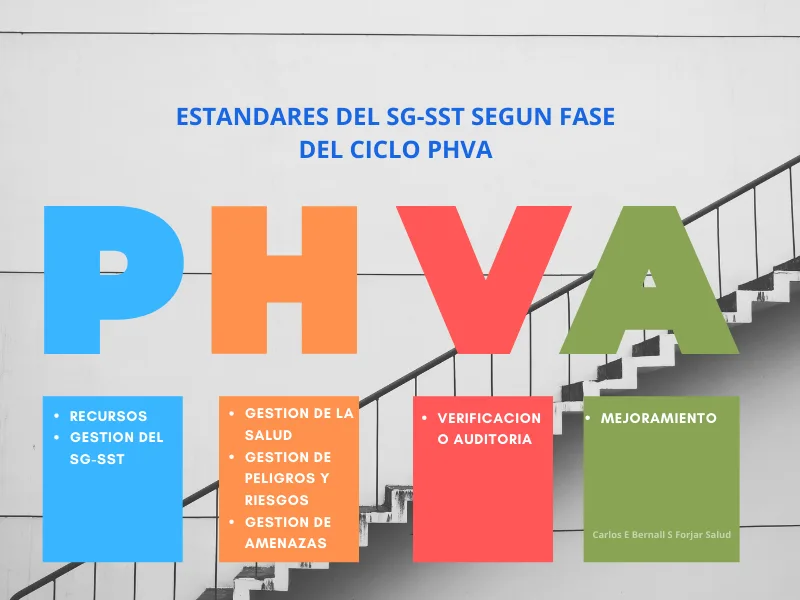 EXAMEN DE SALUD OCUPACIONAL