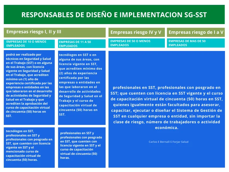 EXAMEN PREOCUPACIONAL PARA ARL SURA