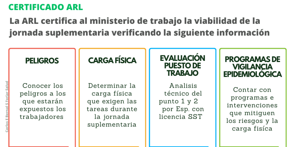 CERTIFICADO ARL PARA HORAS EXTRA