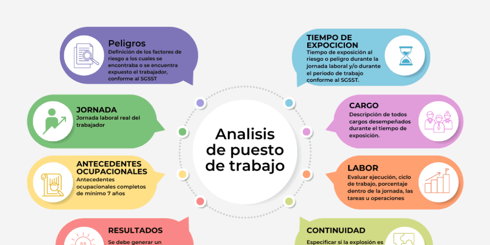 Gráfico circular ciclo mapa de ideas de una idea principal con elementos relacionados opciones multicolor profesional (1)